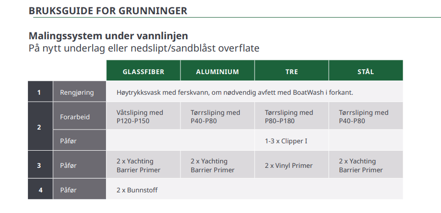 Grunning JOTUN Barrier Primer AB 35L 2 komponent Primer Herder Pakke 57145756